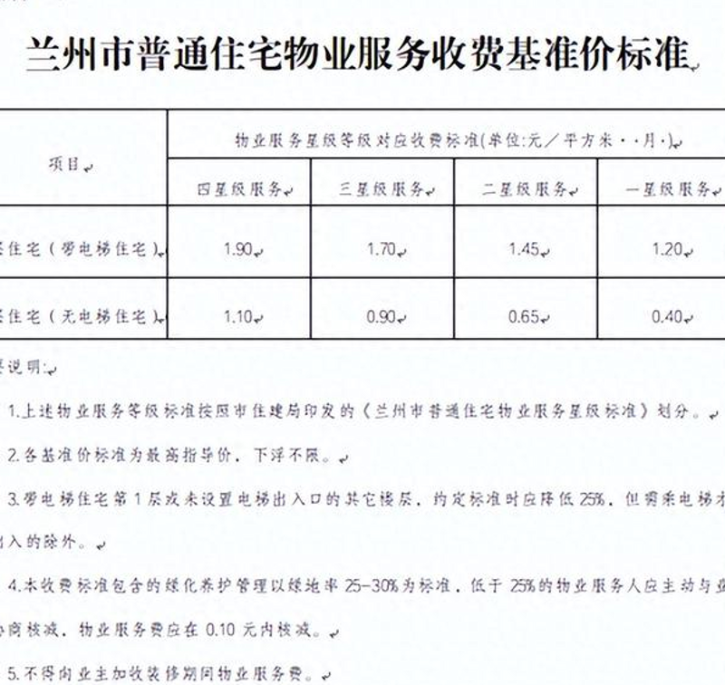 物业费收费标准