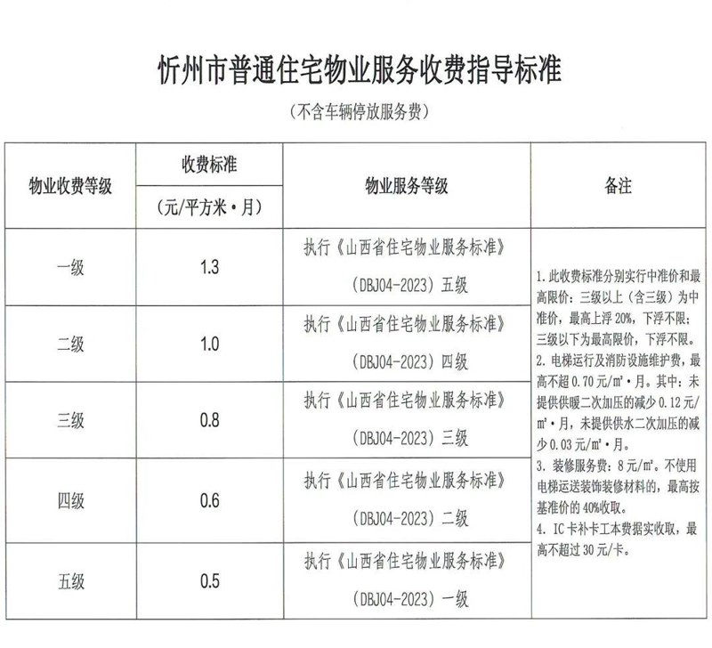 小区物业托管新趋势:共享智慧生活